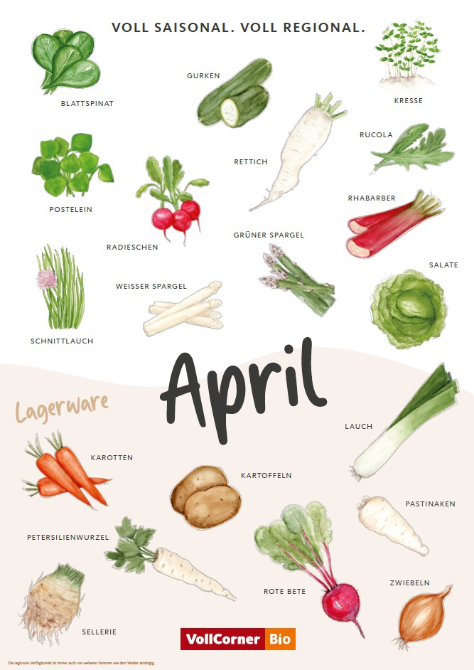 Saisonkalender April