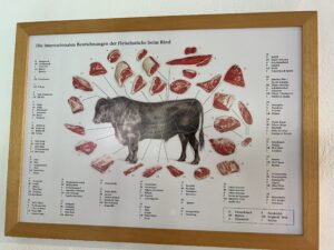 Grafik, die die Fleischstücke am Rind erklärt.